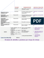 Resumen de Subsidios o Pensiones Por Riesgos de Trabajo