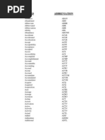 English Abbreviations (ABREVIACIONES EN INGLES