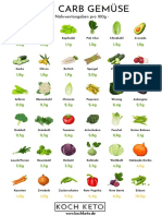 Aktualisiert - PDF Ultimative Liste An Low Carb Und Keto Gemuese Von KochKeto