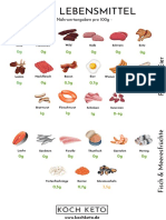 Neu_PDF-Keto-und-Low-Carb-Lebensmittel-Liste-von-Koch-Keto2