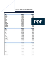 Bolivia - Produccion de Petroleo y Gas Natural Segun Año y Mes 1990 - 2021