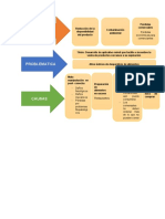 Arbol Problemas Proyecto