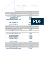 Notes For The Chart Below: LEAP Learning, Equity, and Accelerated Pathways CTE Career and Technical Education