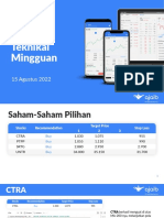 Teknikal Update 15 Agustus