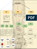 Mapa Conceptual de Platon Alma Etica Politica