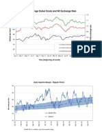 Oil Price Monitoring Graphs (MED)