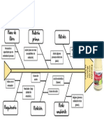 Diagra Made Pescado (Ejercicio de La Mayonesa)