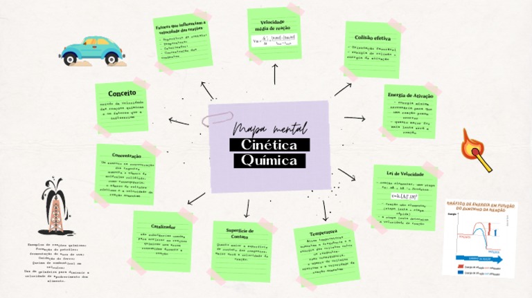 Mapa Mental - Cinetica Quimica | PDF | Reações químicas | Cinética Química