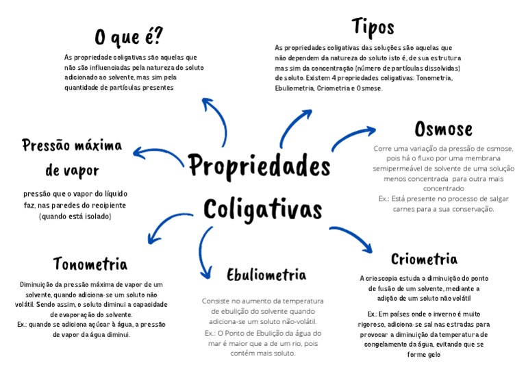 Propriedades Coligativas das Soluções | PDF | Química | Ciências Físicas