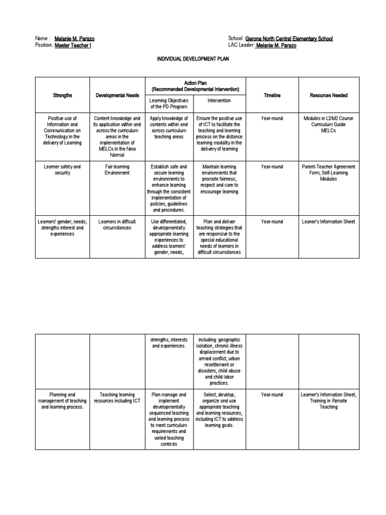 Individual Development Plan PDF Teaching Method Learning