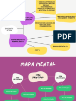 Gráfica Mapa Mental Orgánico Colores Pasteles