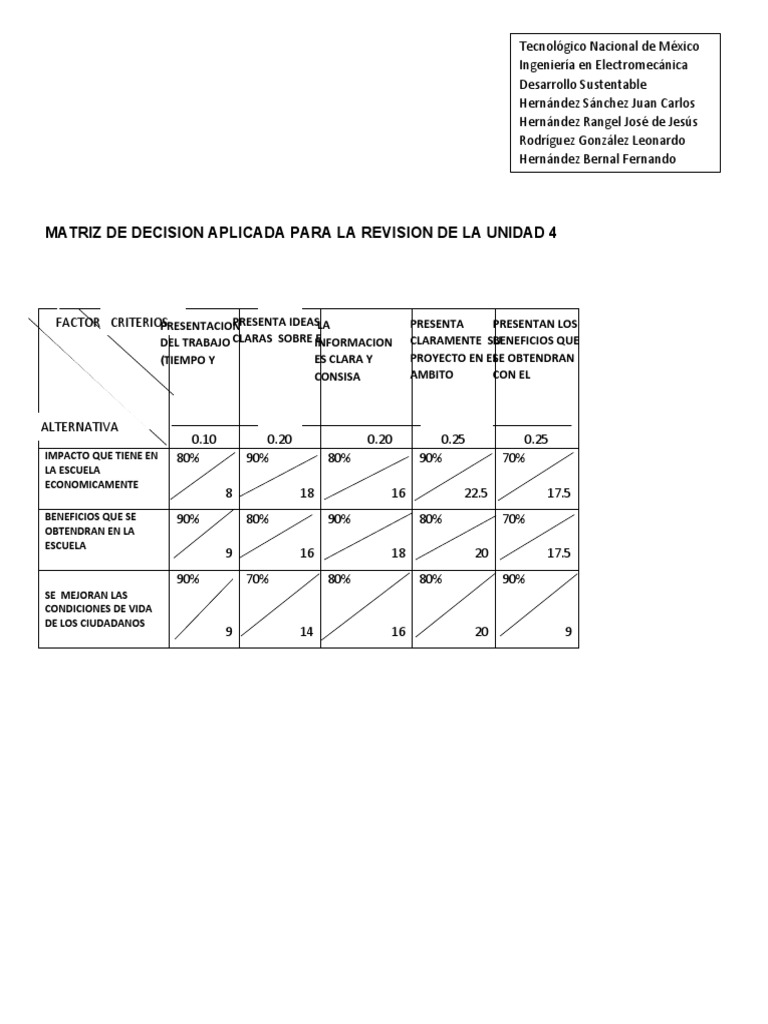 Matriz de Decision U-4 | PDF