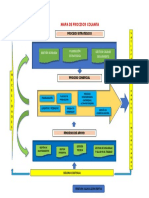 MAPA DE PROCESOS COLANTA