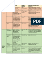 Razones Financieras