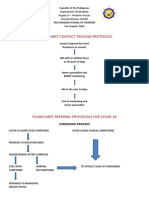 Flow Chart Contact Tracing Protocols: Screening Process