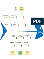 Diagrama Ishikawa Mantenimiento