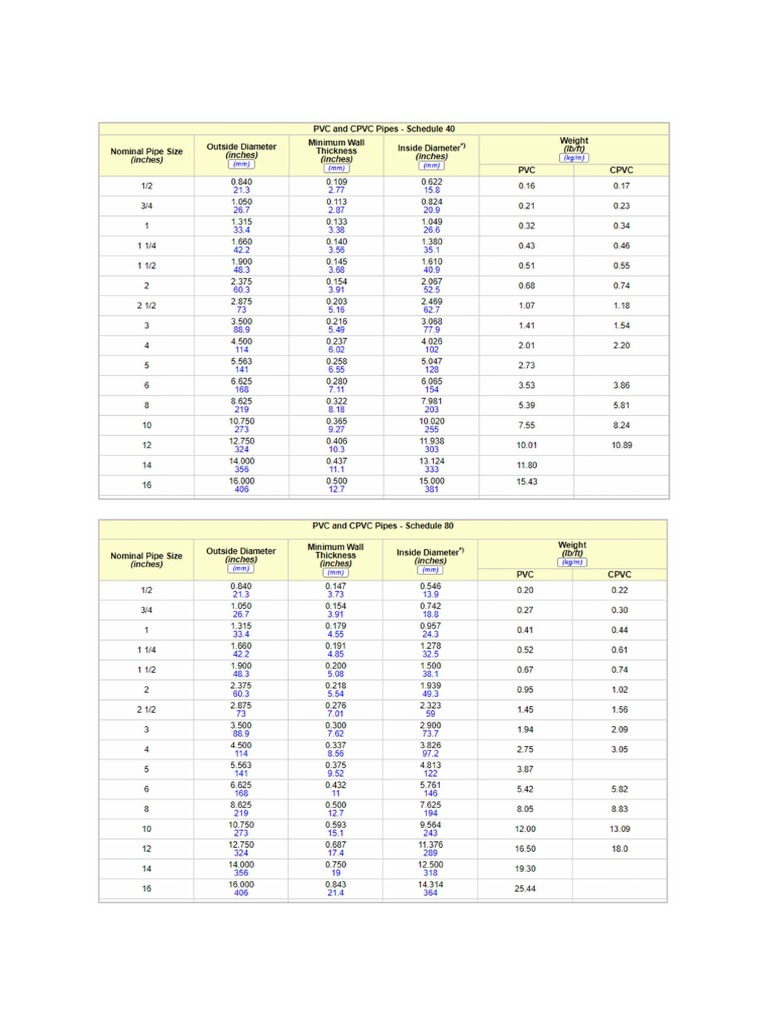 PVC Pipe Dimension PDF
