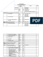 Daftar Regulasi SNARS1 RSPH