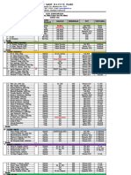 Data Ketenagaan RSH 2021