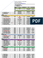 Data Ketenagaan RSHK 2021