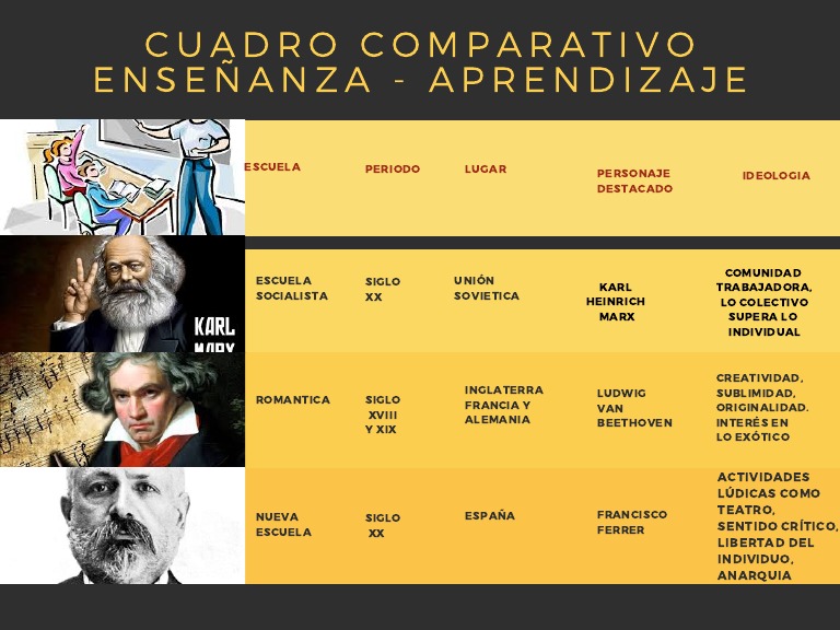 Enseñanza Aprendizaje Pdf