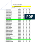 Data Siswa Dapodik SD Tanggal 23 Agustus 2022