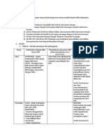 Evaluasi Fix