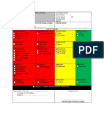 Format Gawat Darurat