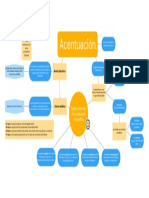 Acentuación