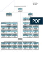 OrganisasiDinasPertanian