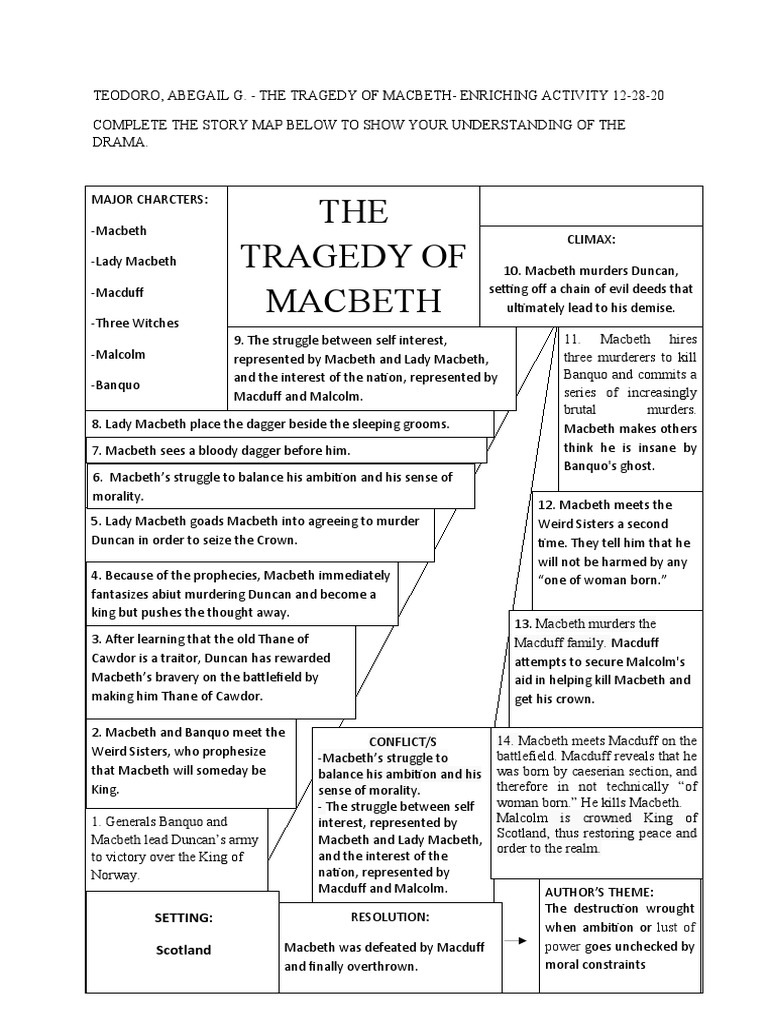 THE Tragedy of Macbeth Setting Scotland Download Free PDF Macbeth