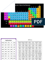Spelling and Periodic Table