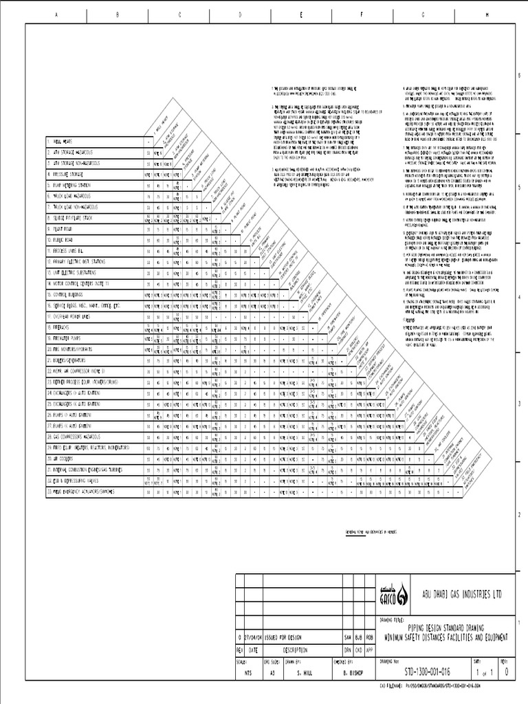 Std-1300-001-016, Rev-0 (Minimum Safety Distances Facilities and ...