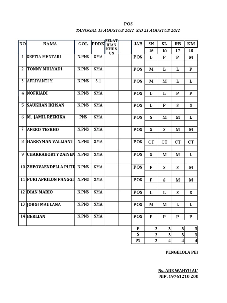 Jadwal Pos Dan Rt Real Pdf