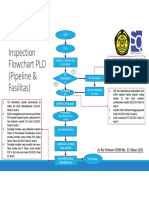 Flowchart Proses PLO