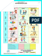 Test de Estilo de Aprendizajes Formato 1