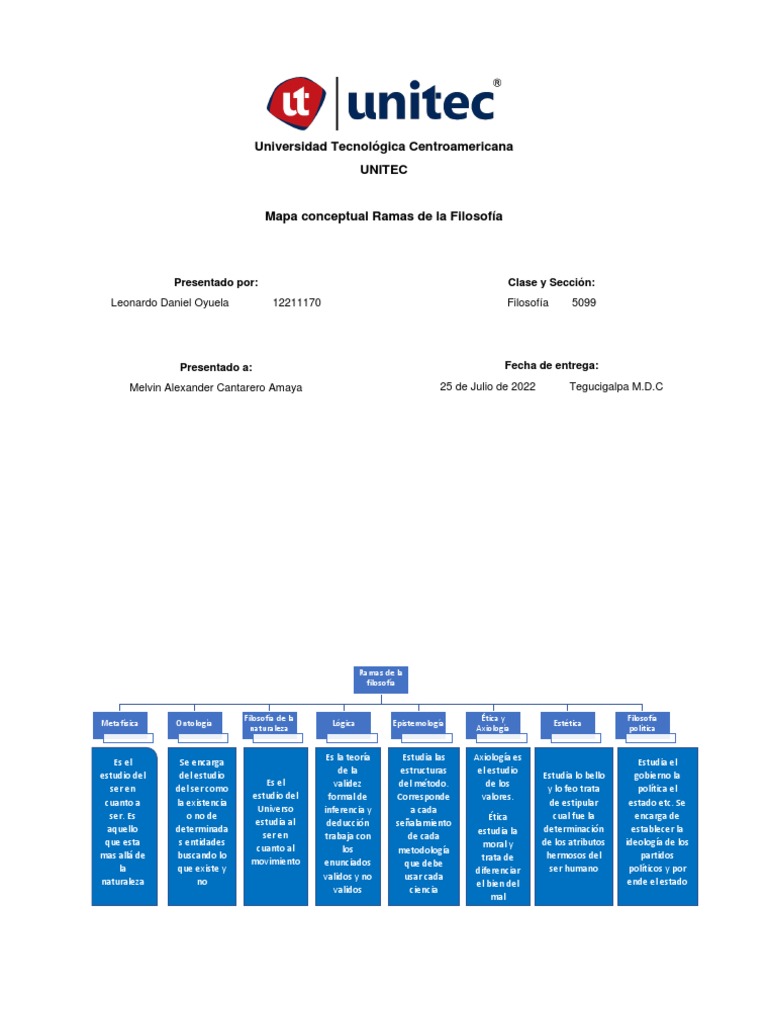Mapa Conceptual Ramas De La Filosofia By Leonardo Oyuela Pdf