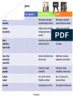 Your Segment 1 Your Segment 2 Ancestral Heritage Health: Segment Description Customer Characteristics