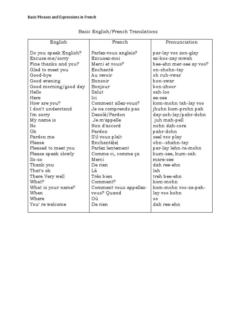 Phrases et Expressions de Base en Français | PDF | Conventions culturelles