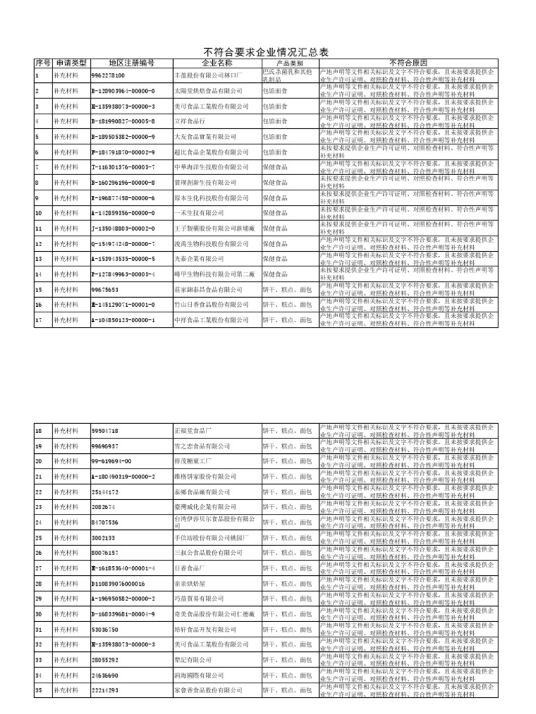 中國大陸禁止3000家台商出口至大陸廠商名單開始反制了… 唉?‍?幾乎無一倖免| PDF