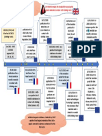 Products in Contact With Drinking Water - New Regulations Timescale