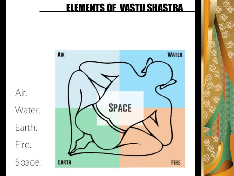 Vastu | PDF