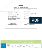 Assignment 2 Swot of Magic Pulse: Strength Weakness