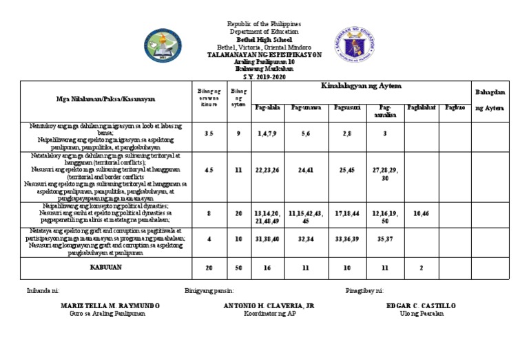 Tos 2nd Periodical Test In Ap10 Pdf