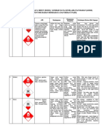 MSDS