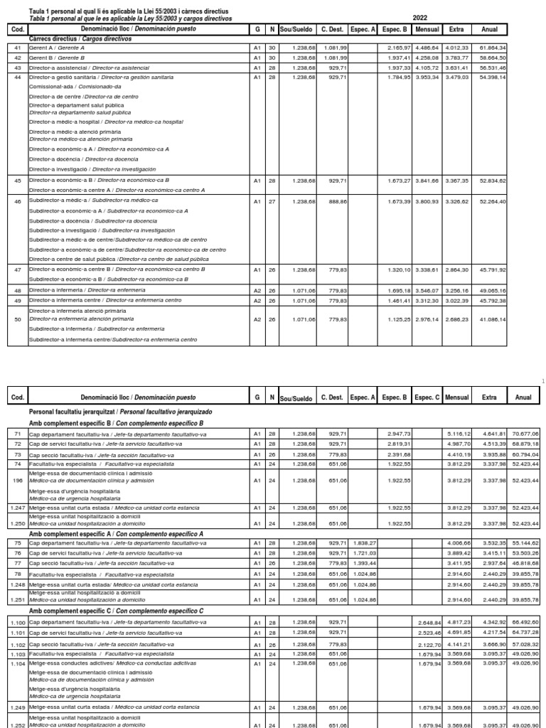 Tablas 2022 PDF