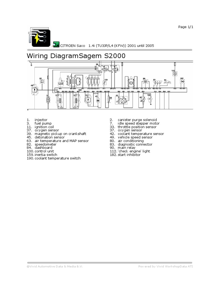 Sagem S2000 Saxo 1.4 PDF Business