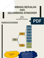 Gelombang BERJALAN