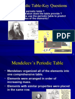 PeriodicTable and Trends DP