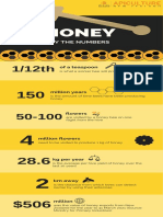 Honey-by-the-numbers-2021